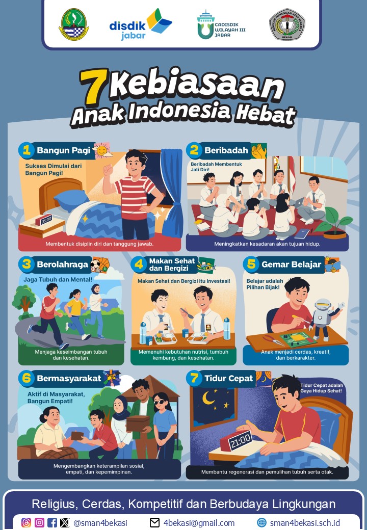 TUJUH KEBIASAAN ANAK INDONESIA HEBAT