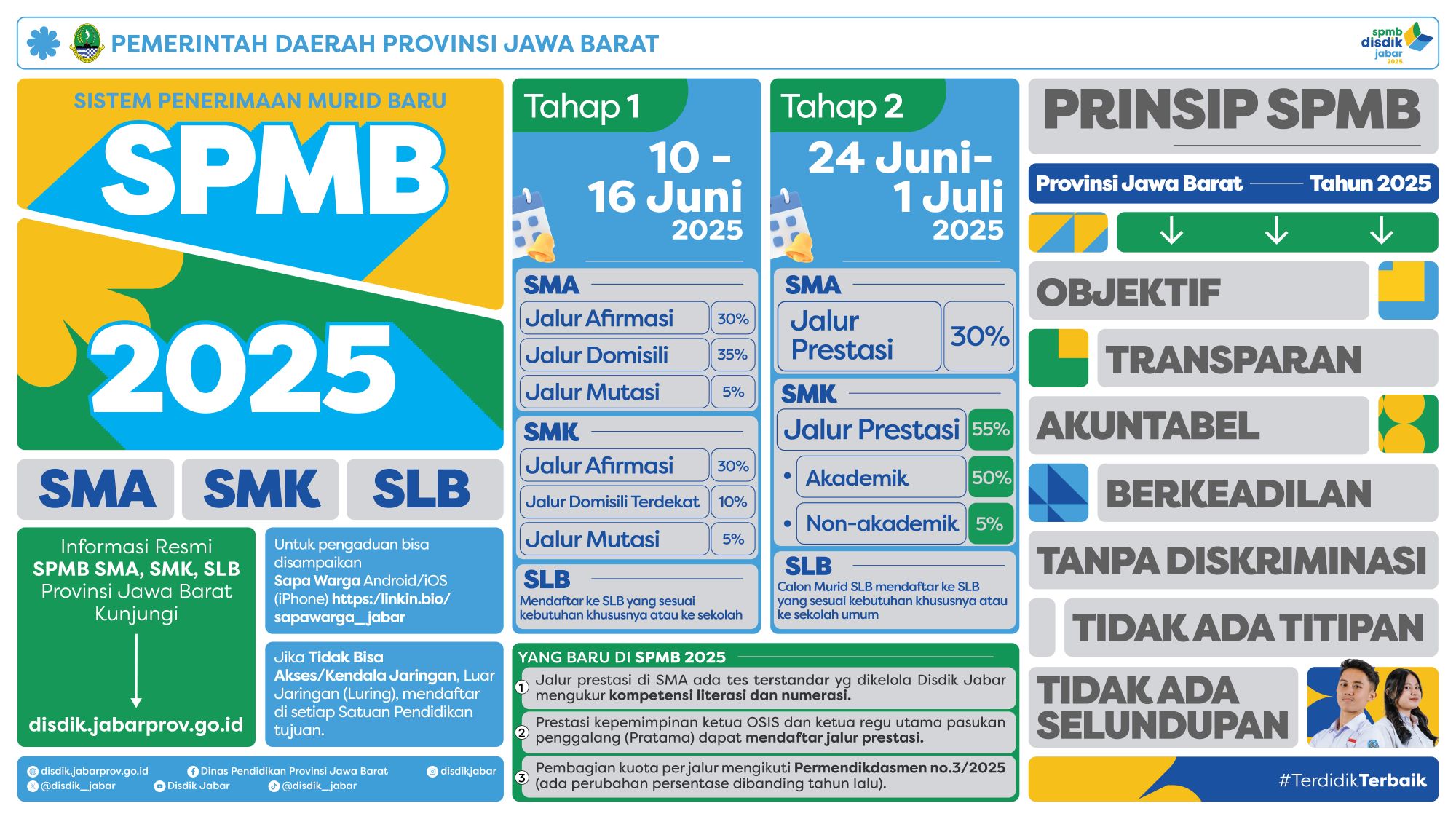 SPMB 2025